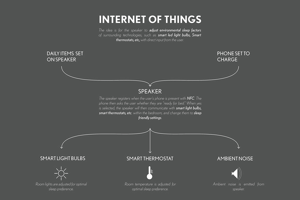 Cloud，Intelligent sound，Aromatherapy，