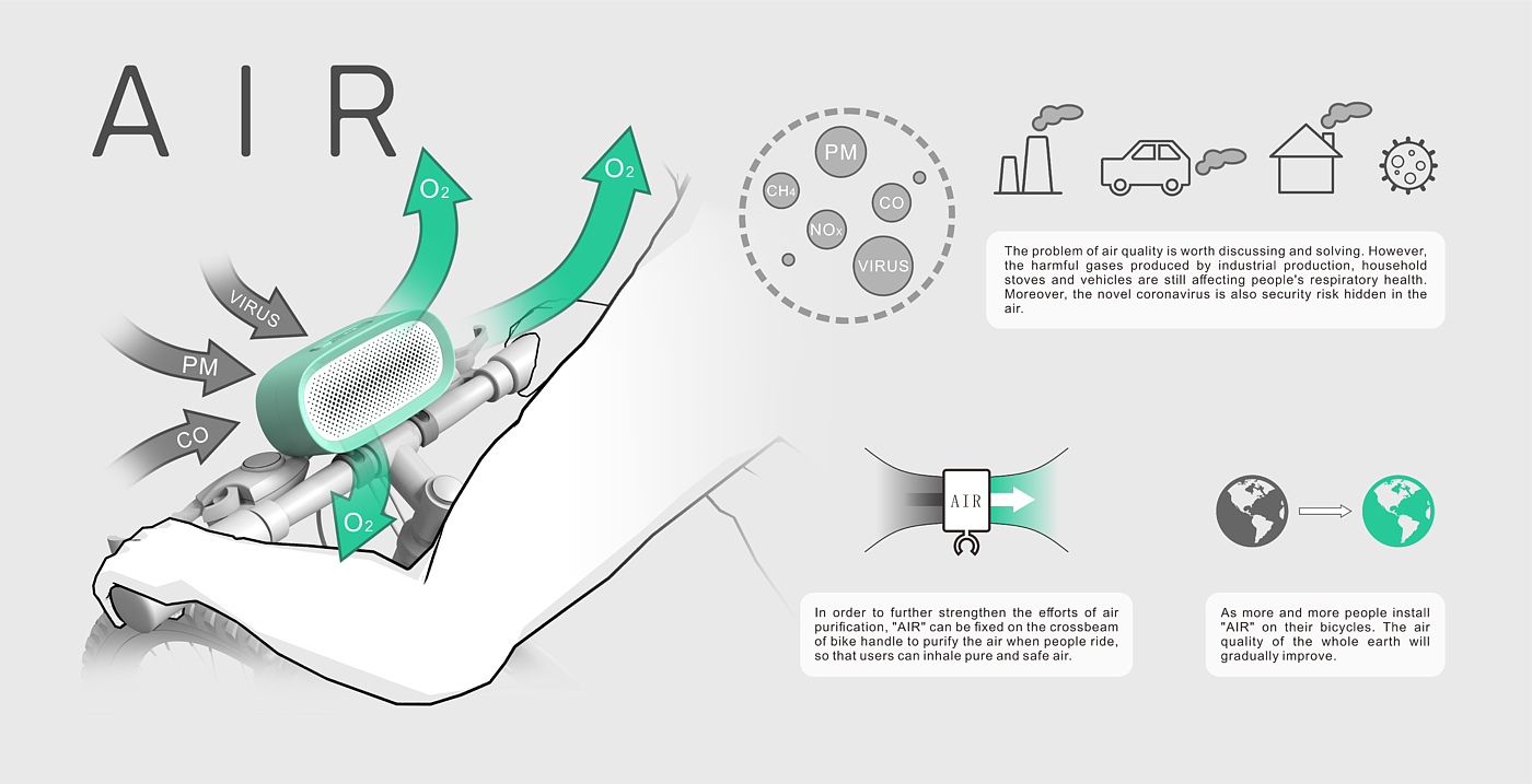 Bicycle，environment protection，vehicle，air，