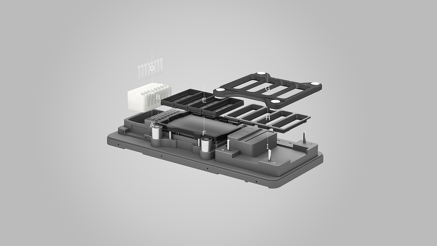 IVD products，Digital PCR instrument，