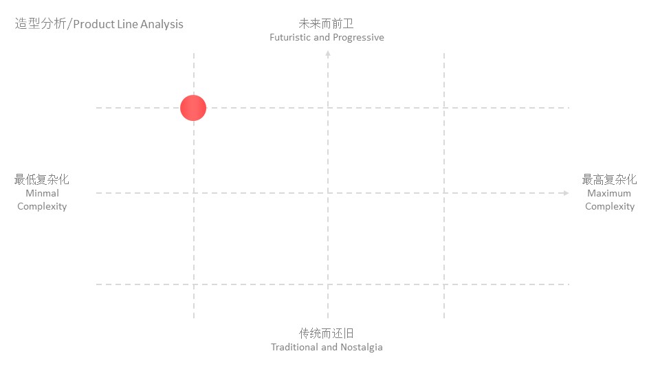 Smart home remote control，
