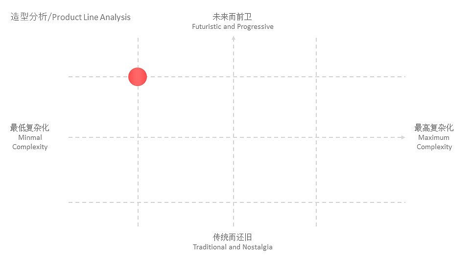 智能家居遥控器，