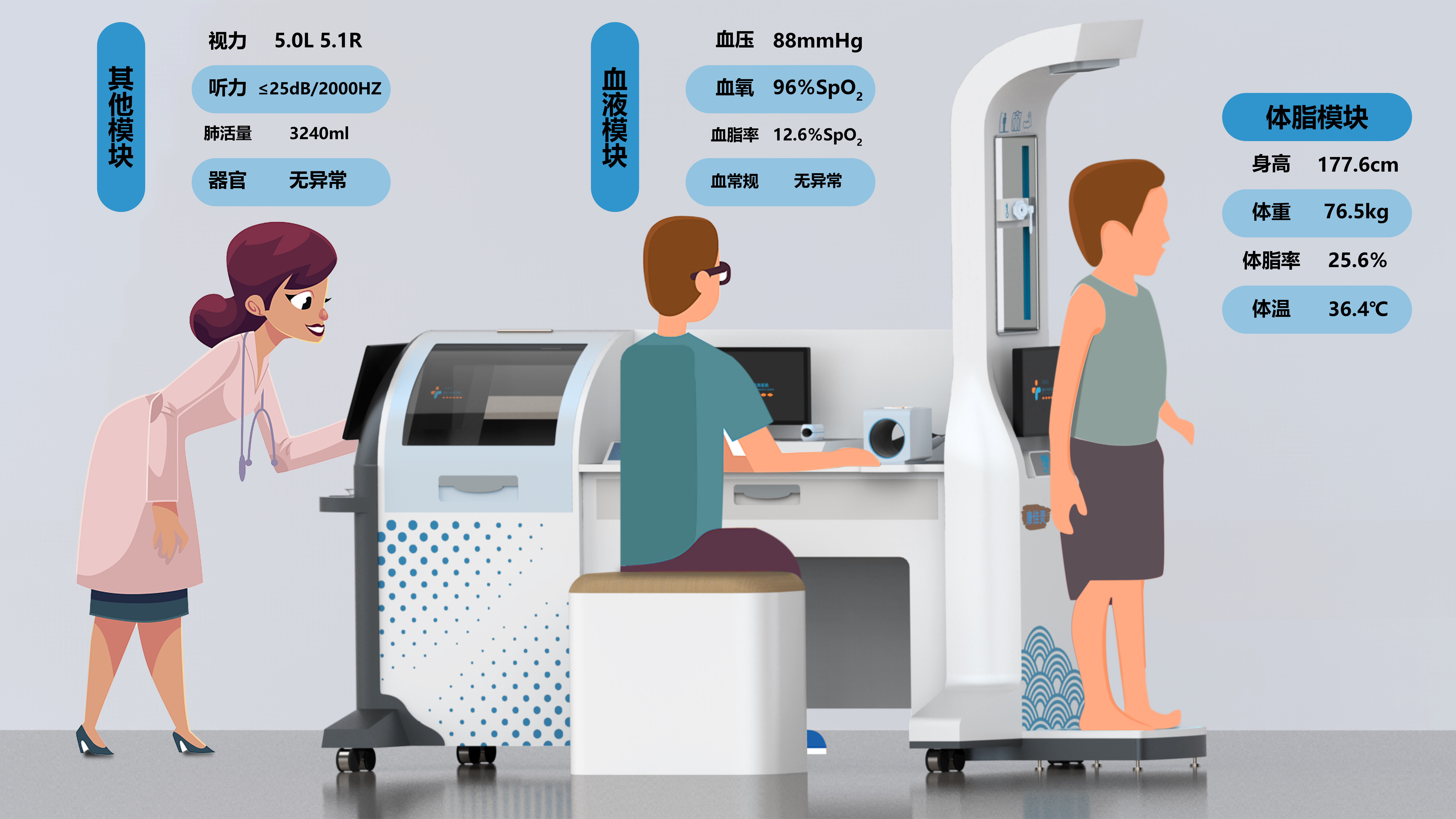 Integration, portability, physical examination and community medical treatment，