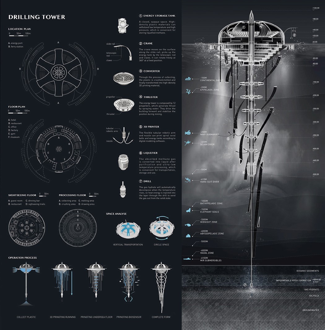 seabed，skyscraper，new energy，Combustible ice，Volume，