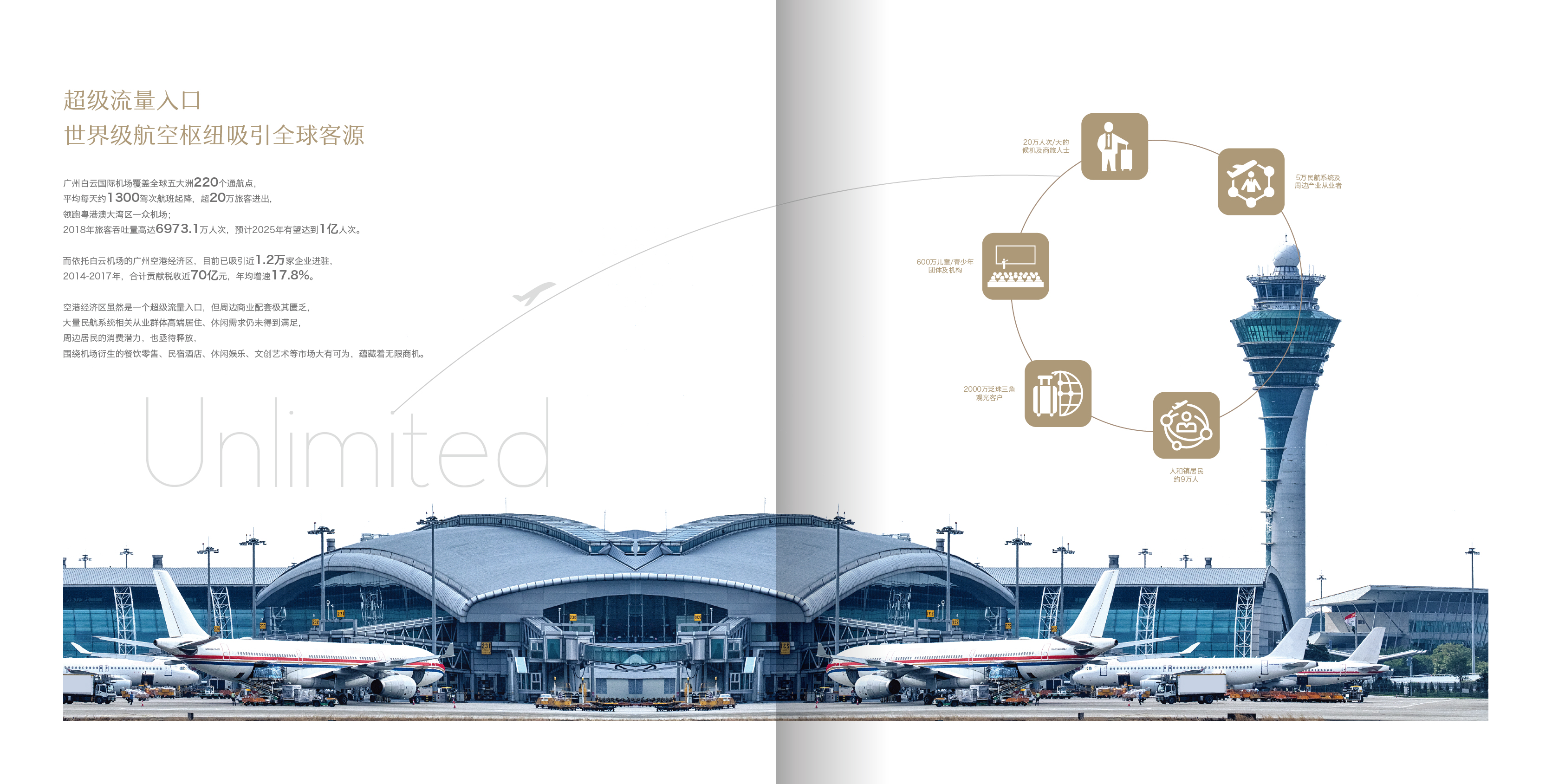 Offline materials，