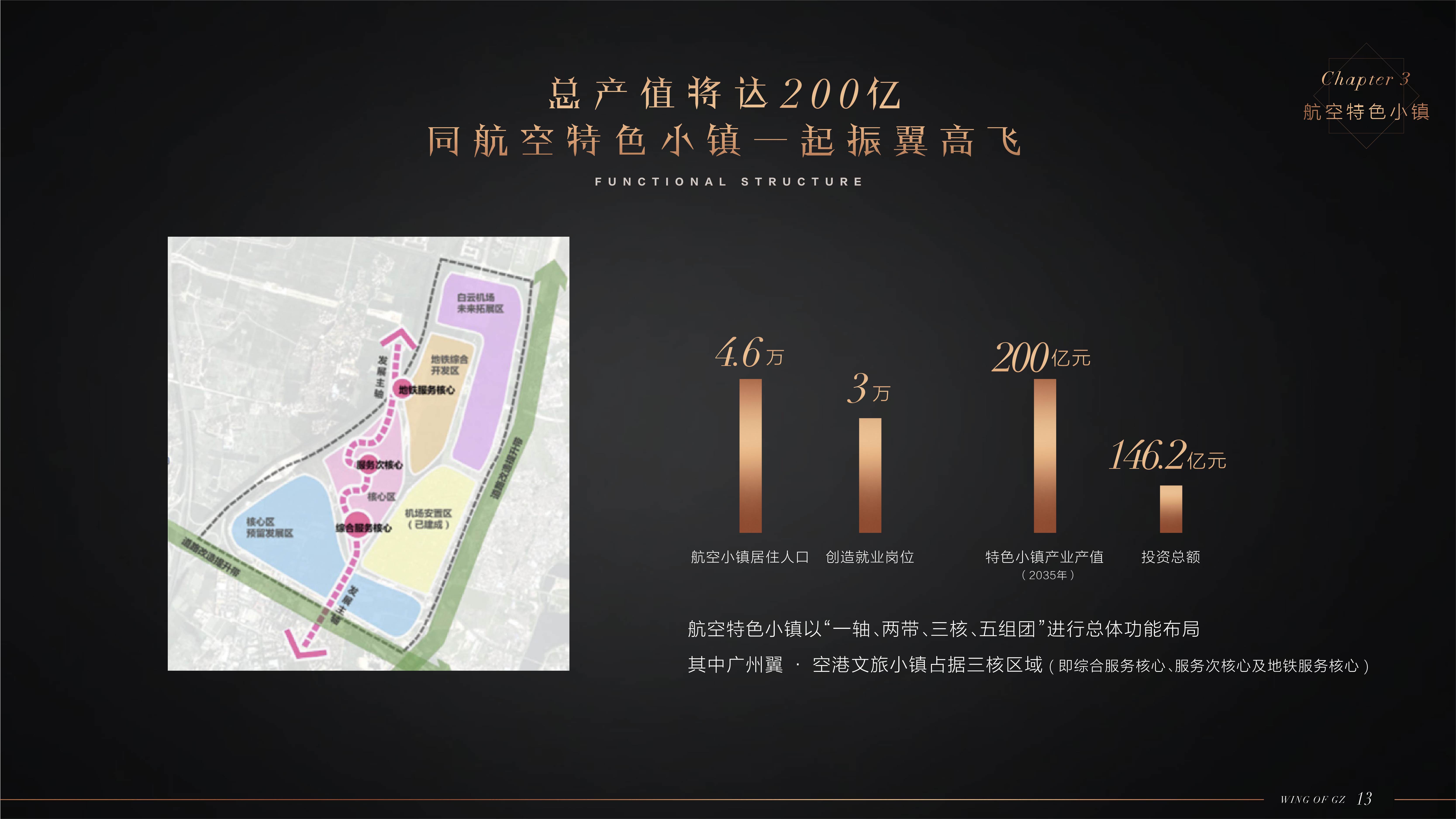 Offline materials，