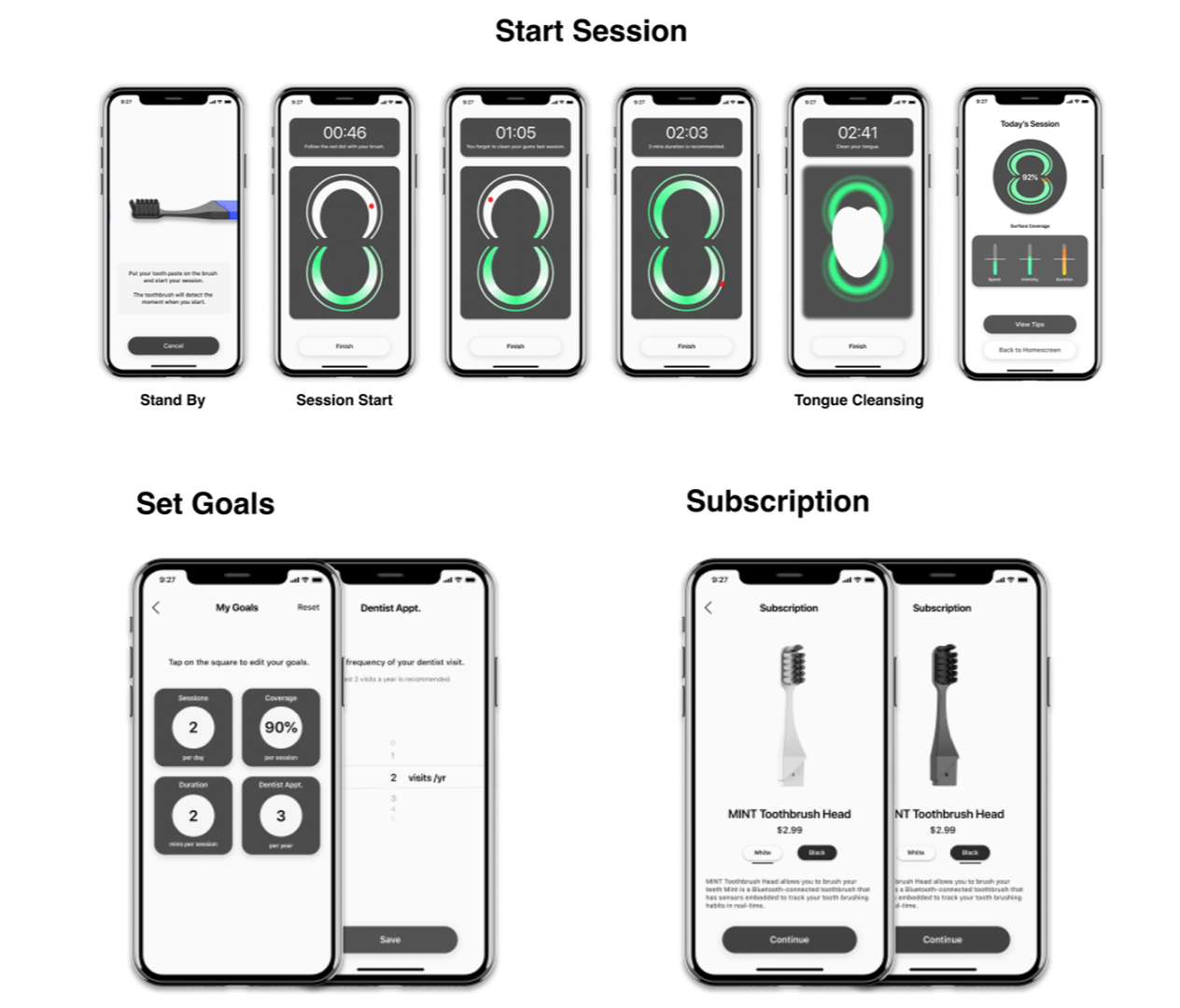 toothbrush，Oral care，ux，User experience，
