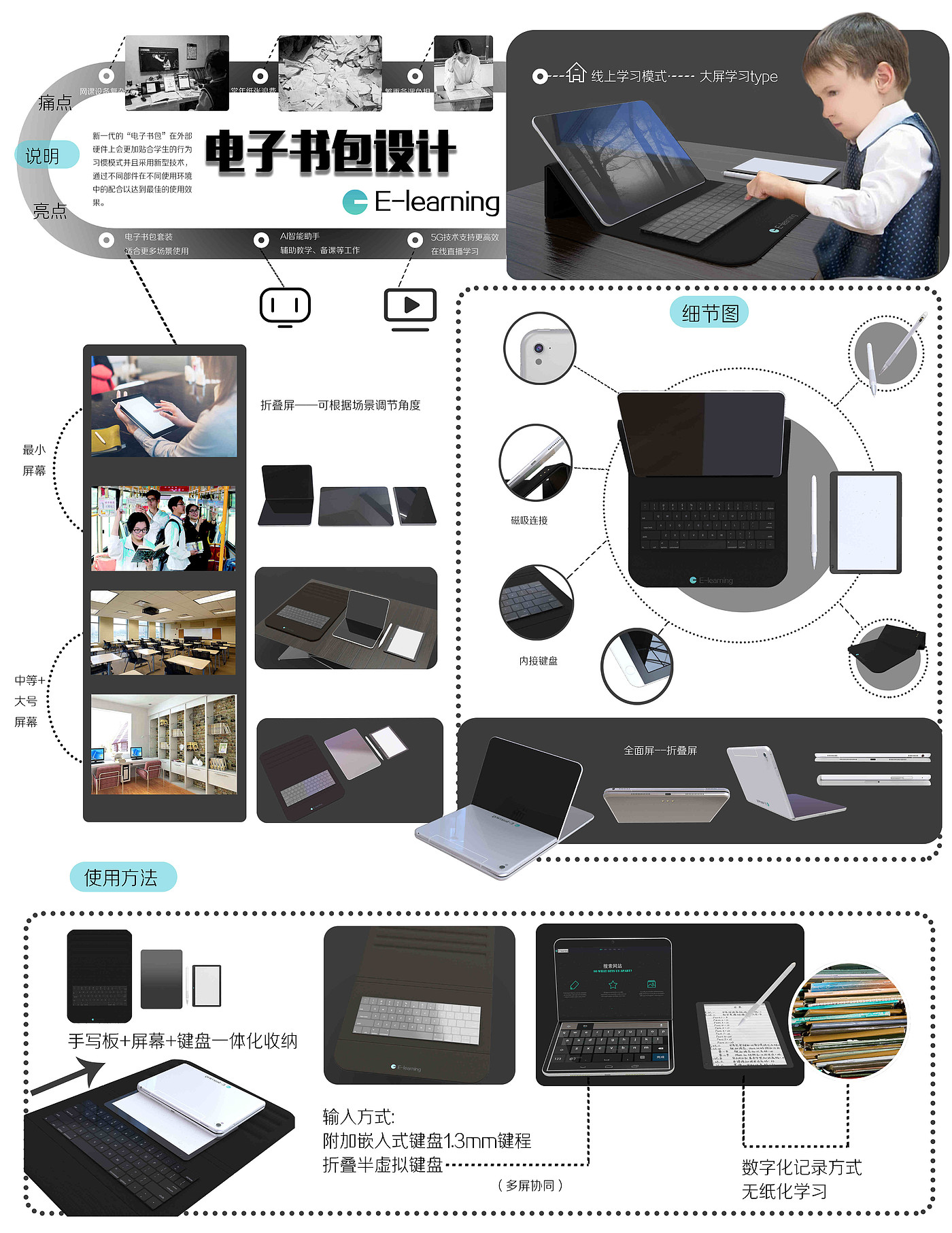 children，study，Digital electronics，suit，