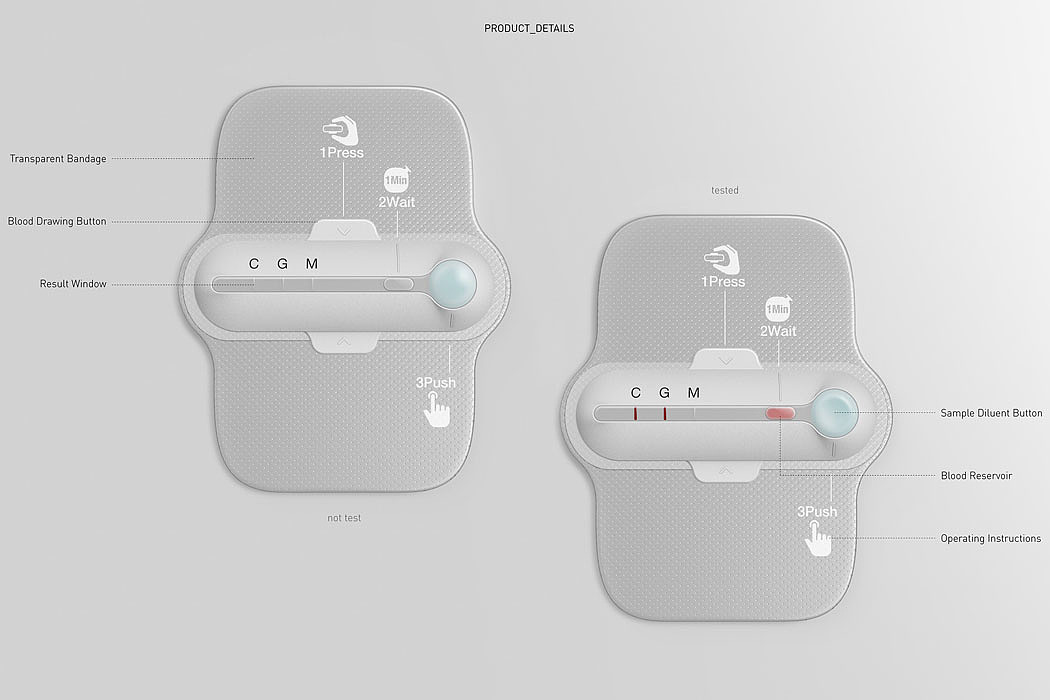 Band aid，virus detection ，family，Covid-19，