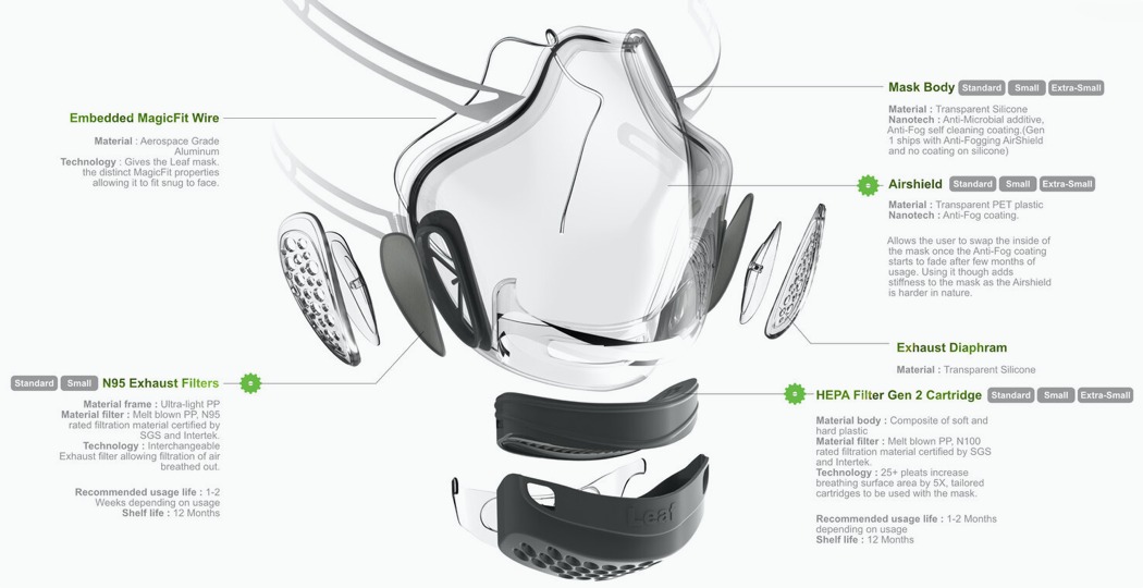 Leaf，Transparent mask，Air filtration n99，Self purification，