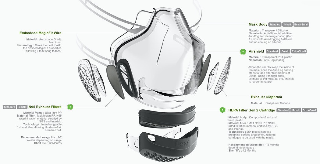 Leaf，Transparent mask，Air filtration n99，Self purification，