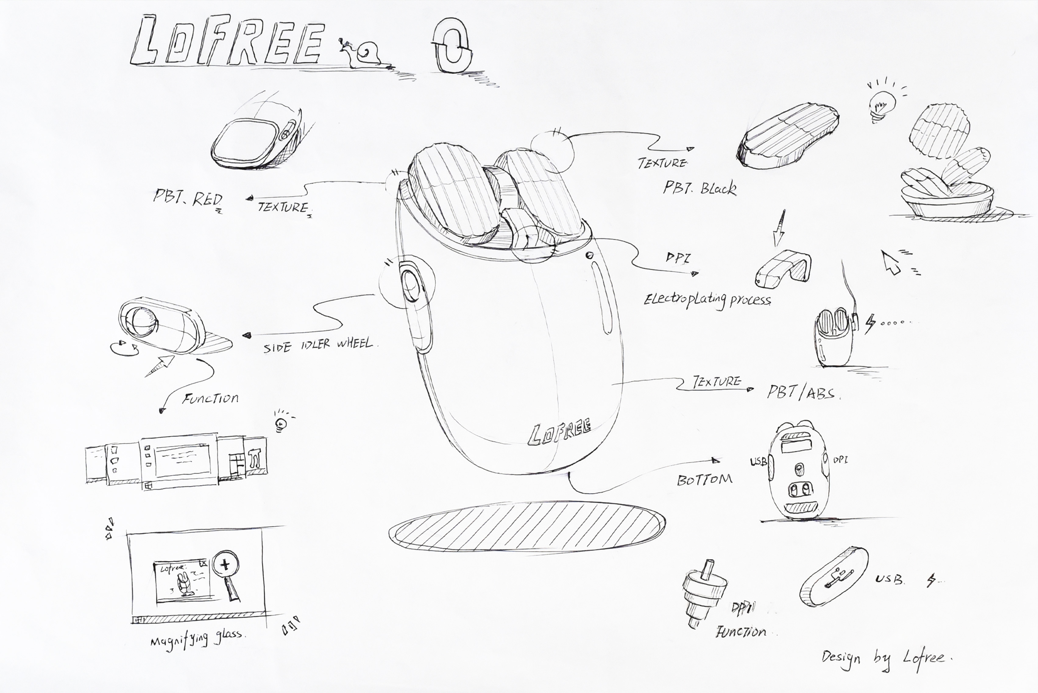 Hand drawn，sketch，