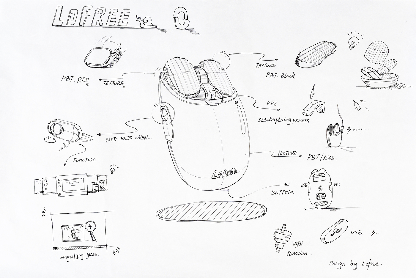 Hand drawn，sketch，