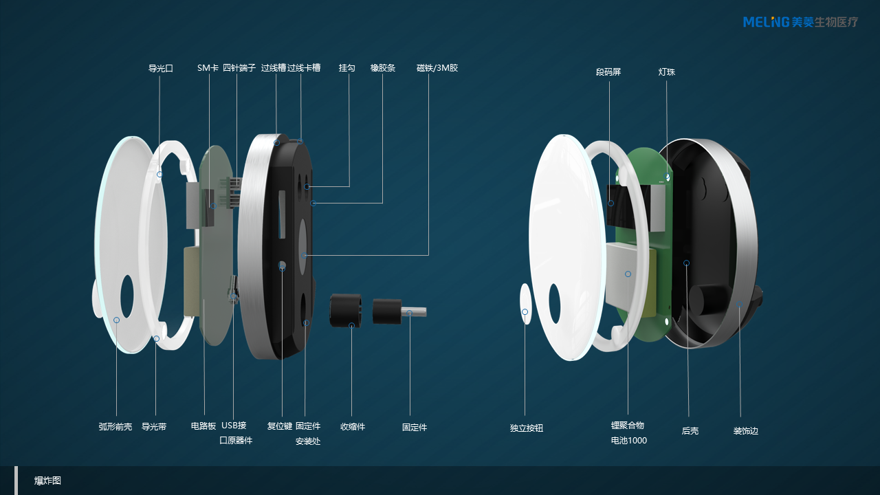 Medical equipment，Safety supervision，