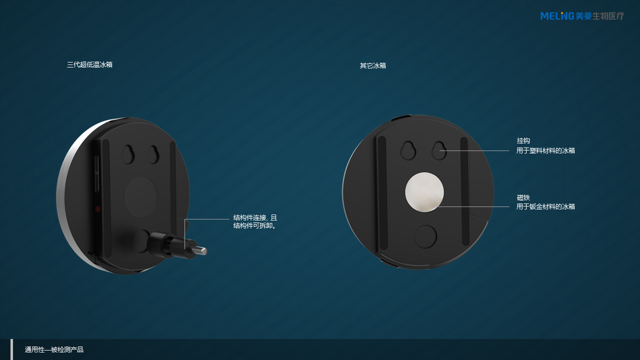 Medical equipment，Safety supervision，