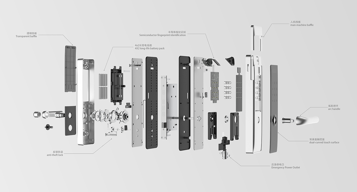 Intelligent door lock，Smart home，Door lock，