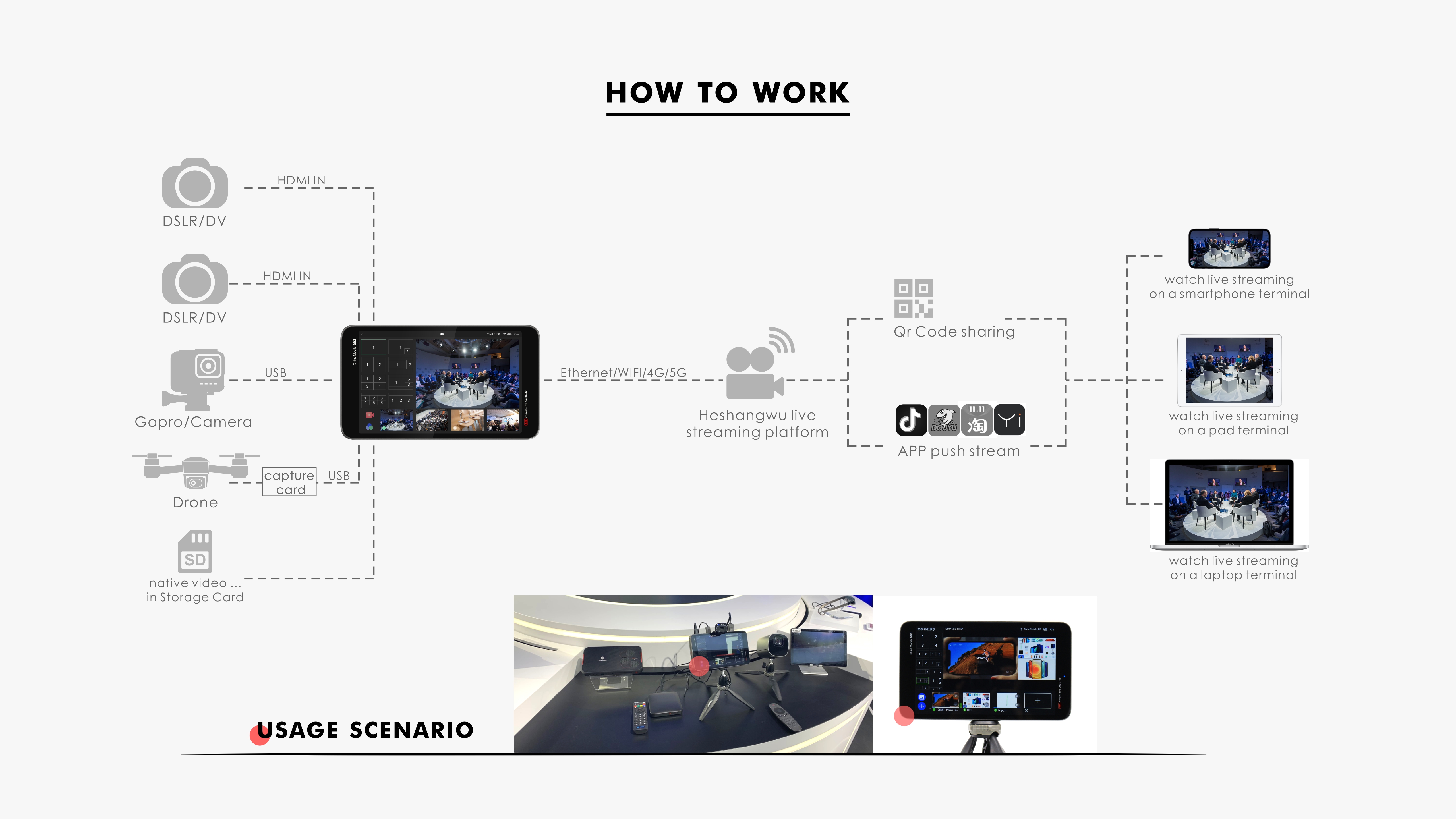 China Mobile，Live broadcast equipment，5G，Portable，