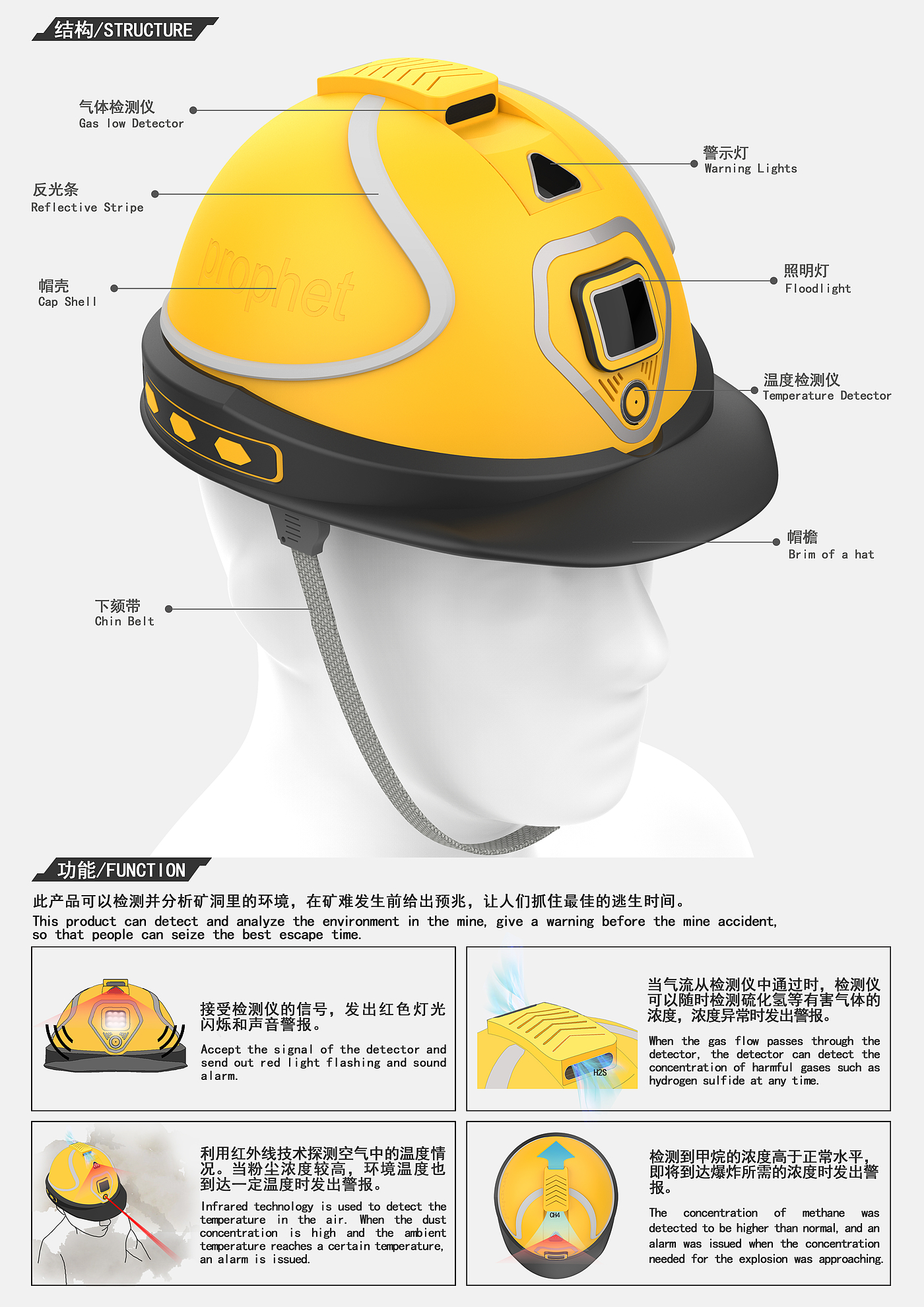 safety hat，