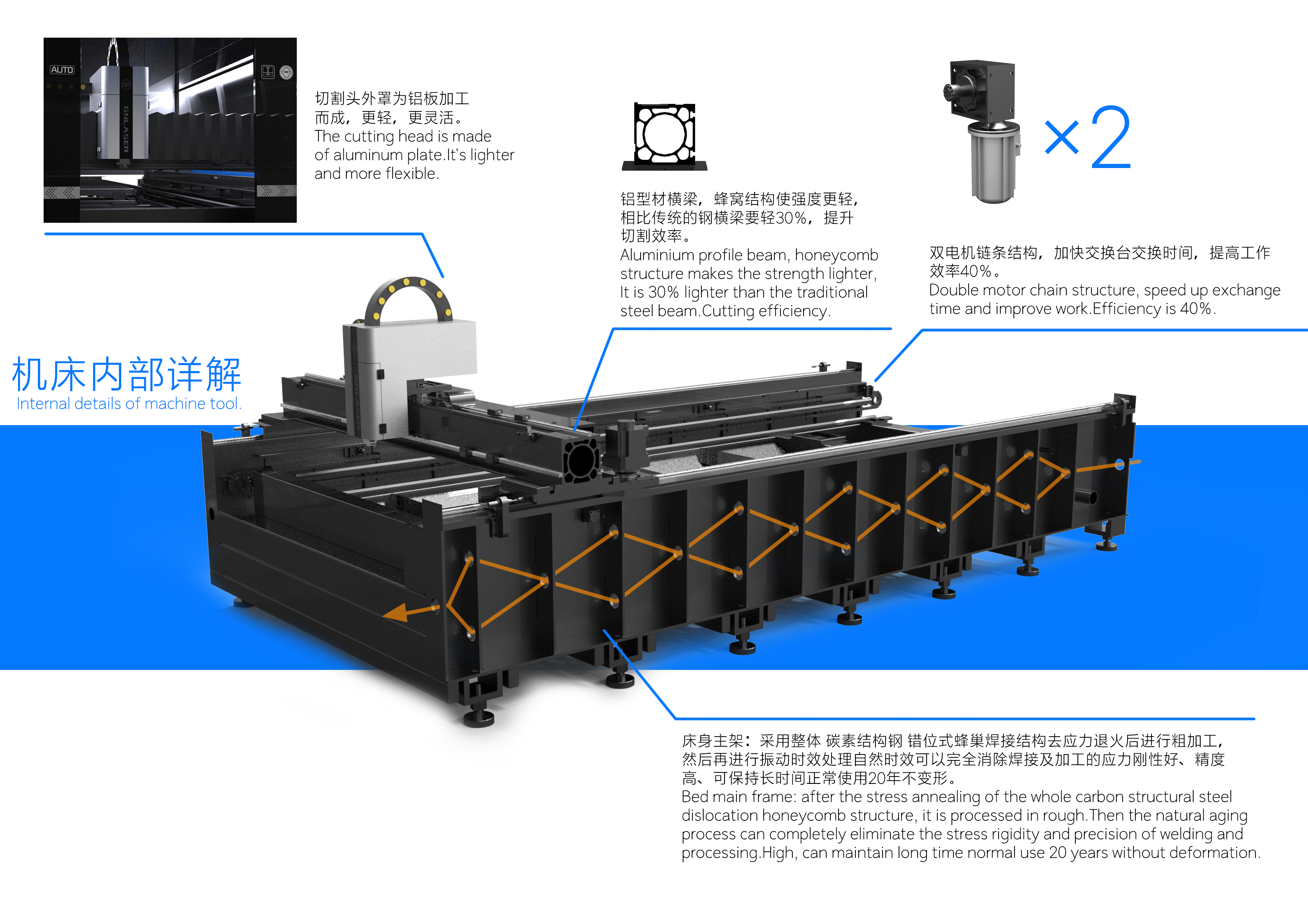 conceptual design，Conceptual design of machine tool，
