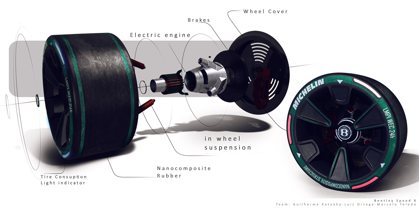 Michelin，Design challenge，Bentley racing set，Automobile design，