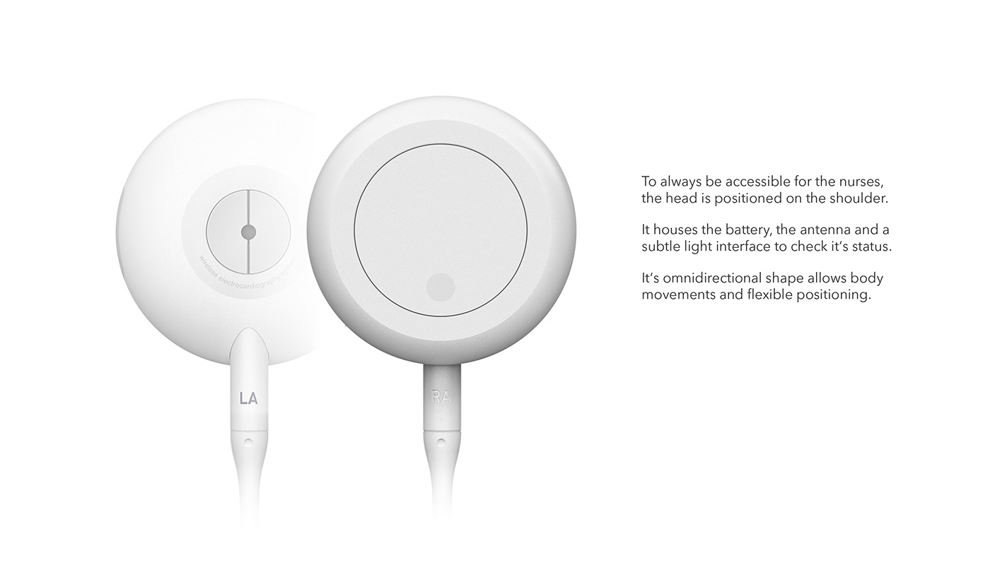 ECG monitoring，intensive care ，sensor，