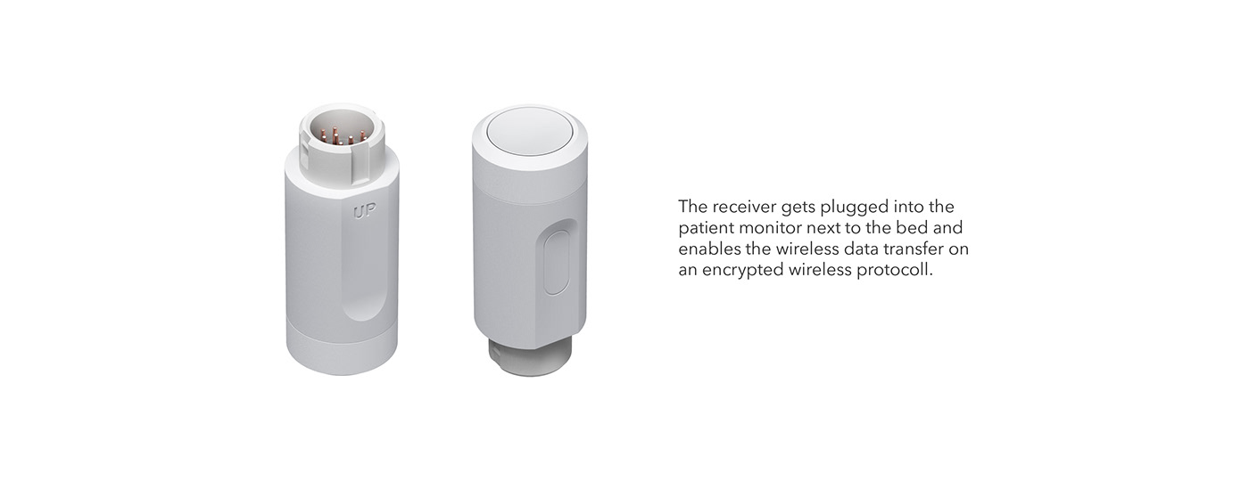 ECG monitoring，intensive care ，sensor，