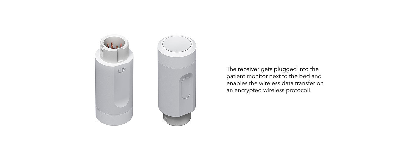 ECG monitoring，intensive care ，sensor，