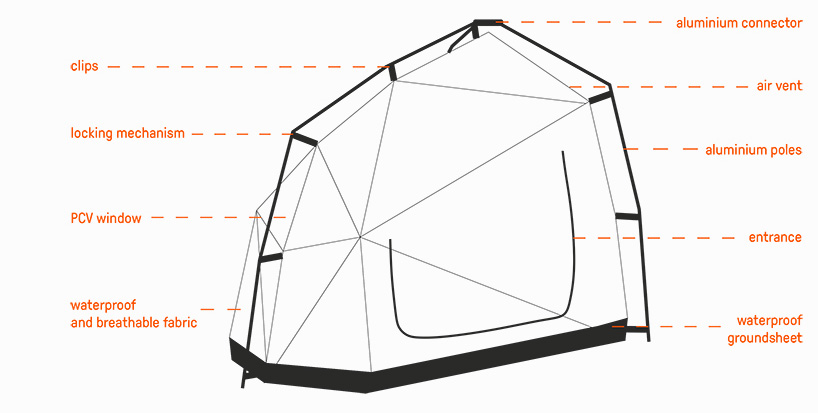 bolt，lightning protection，Tent，Outdoor travel，