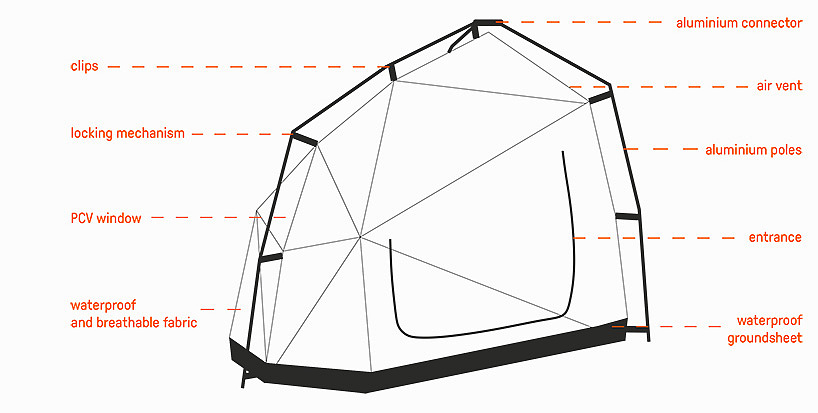 bolt，lightning protection，Tent，Outdoor travel，