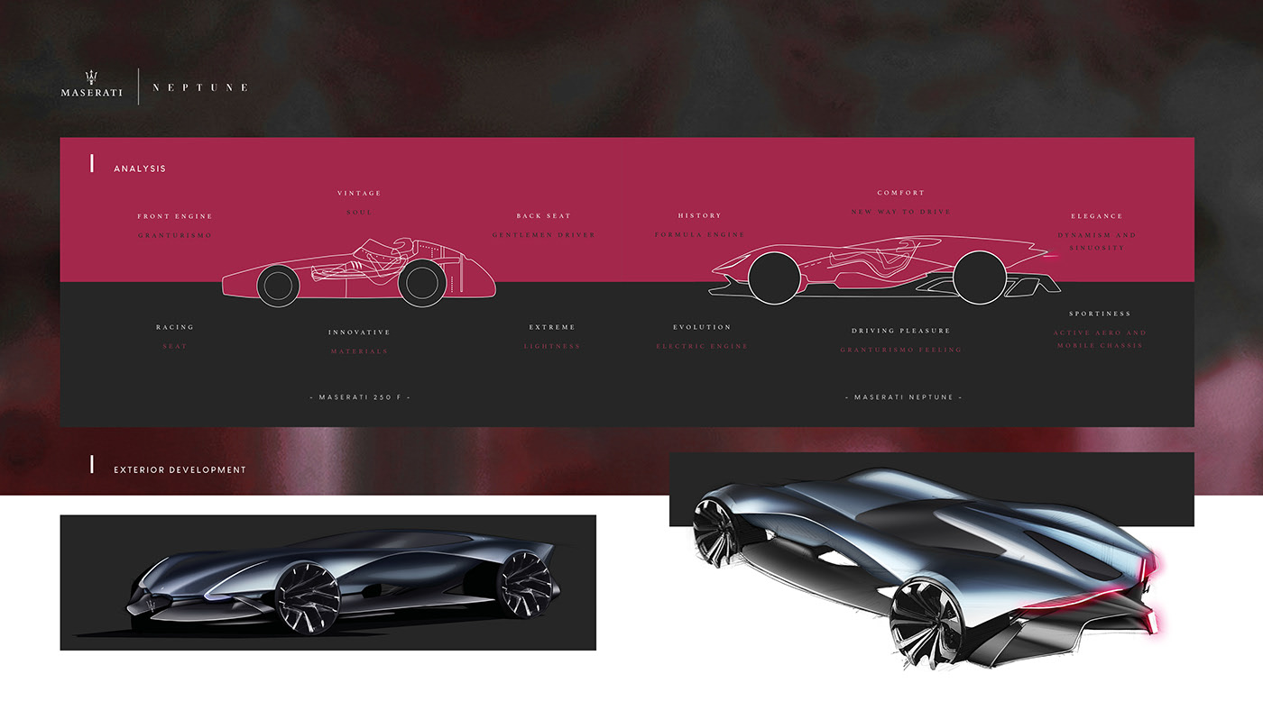 MASERATI NEPTUNE，FCA Group，project，Sports car，IED Transportation，