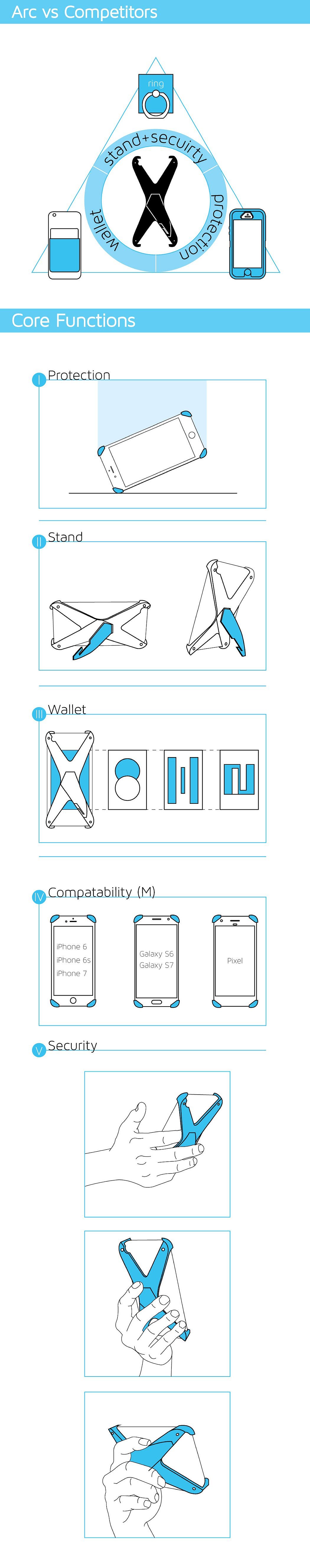 Mobile phone shell，Fall prevention，One hand screen brushing，Type X，