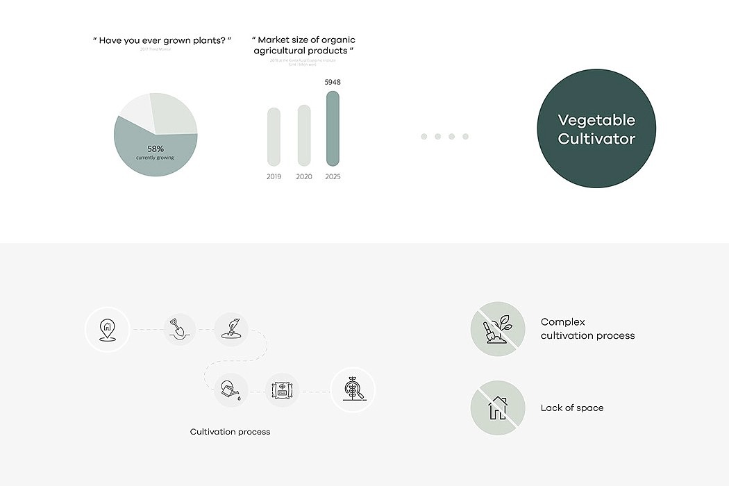 Eun-Jeong Pi，Farmin，Ingredients，Vegetables，led，app，
