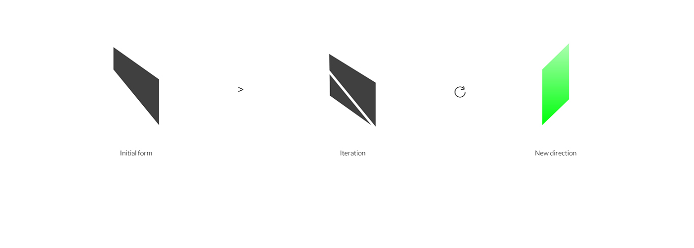 Tesla，electric vehicle，Charging pile，New form，