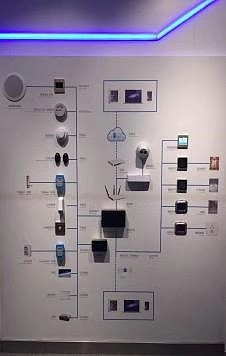 Smart home, touch switch, IOT，