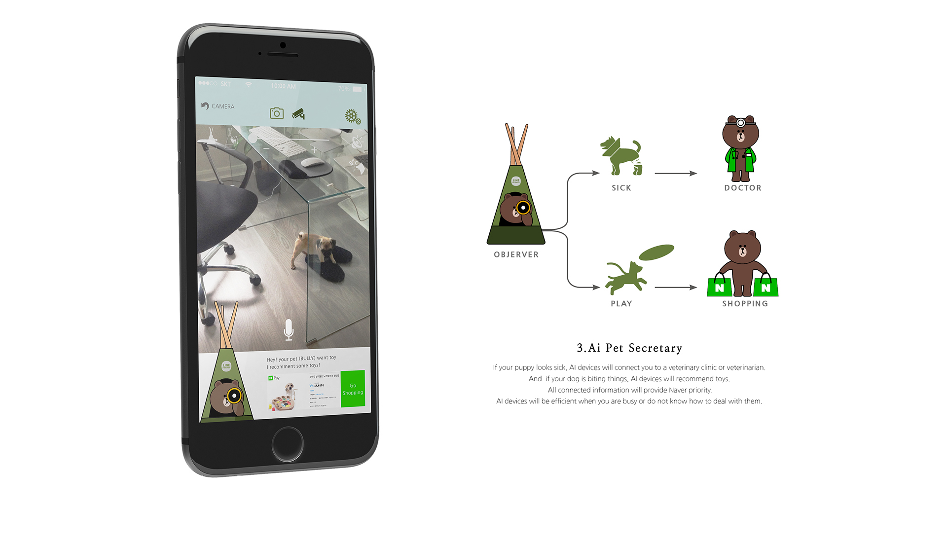 artificial intelligence，Pet intelligent device，Pet social，line，Dog equipment，