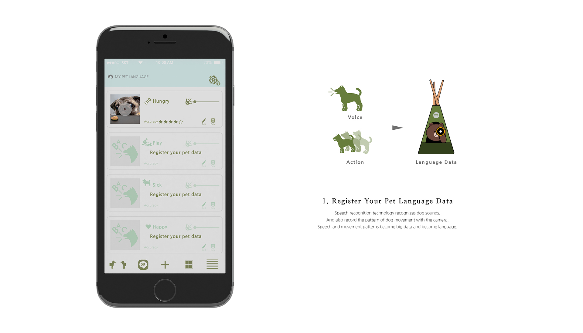 artificial intelligence，Pet intelligent device，Pet social，line，Dog equipment，