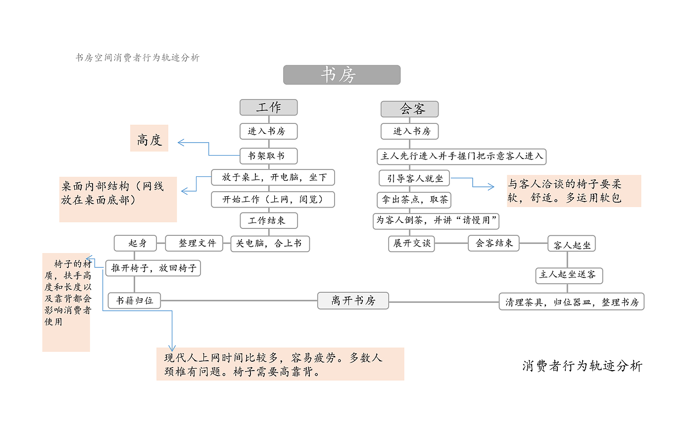 2017年毕设，新中式书房，