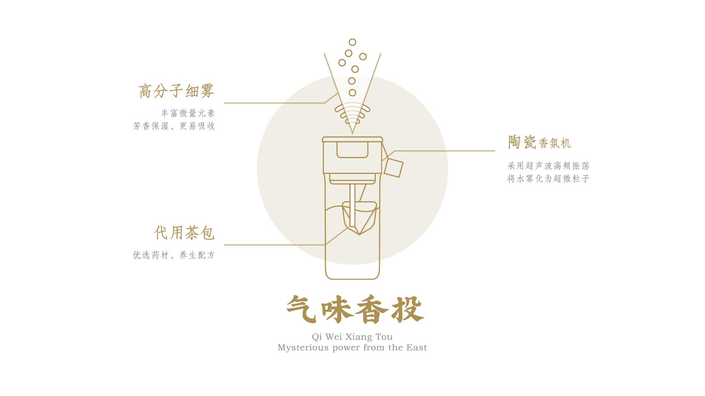 tea set，Fragrance machine，intelligence，