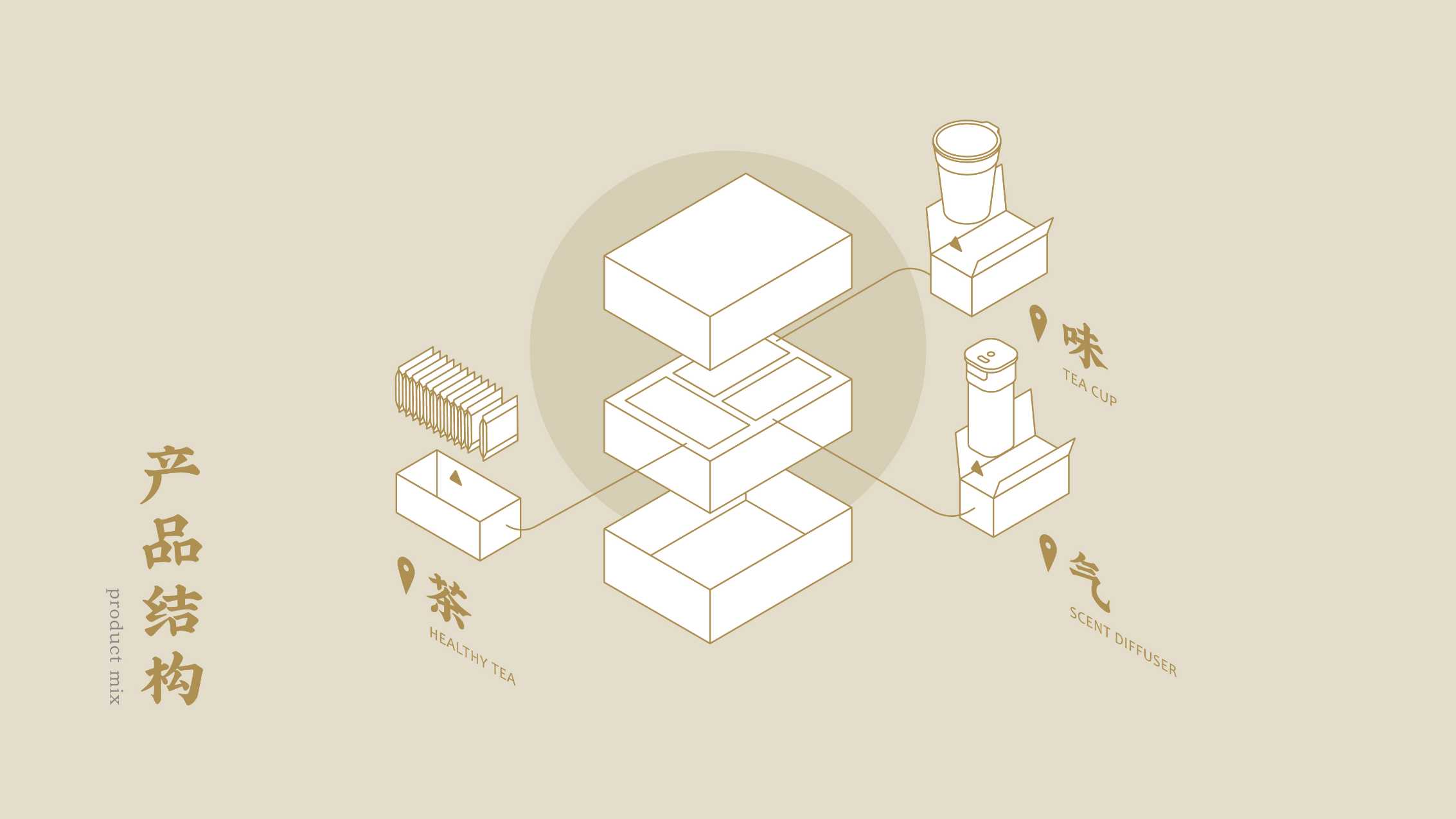 tea set，Fragrance machine，intelligence，