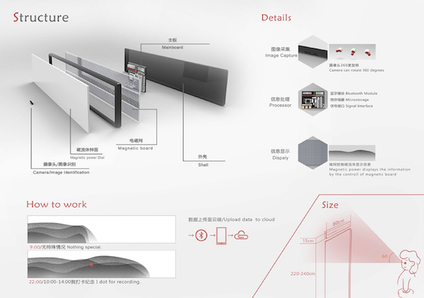 Collection，a grand prix，originality，practical，Design，