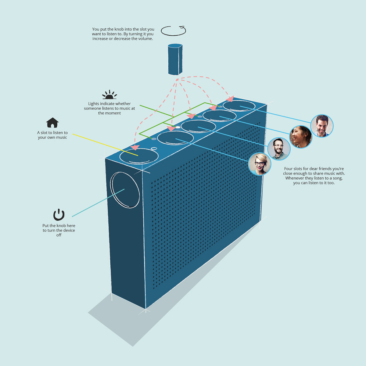 Music box，speaker，loudspeaker box，share，