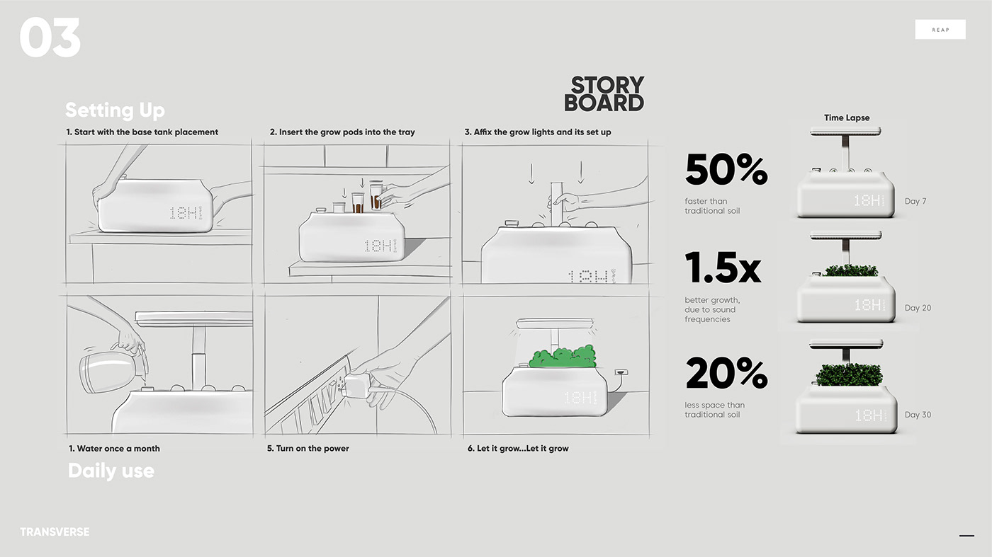 industrial design，Collection of works，Household Electric Appliances，Household products，