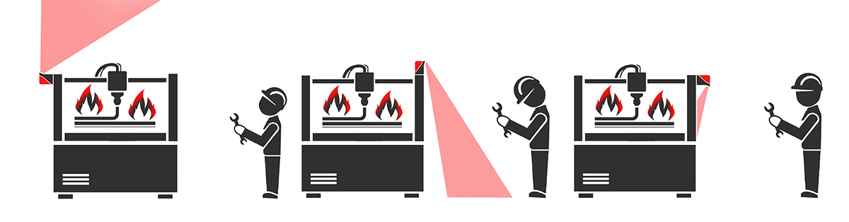 Safety device，Laser indicator，safeguard，