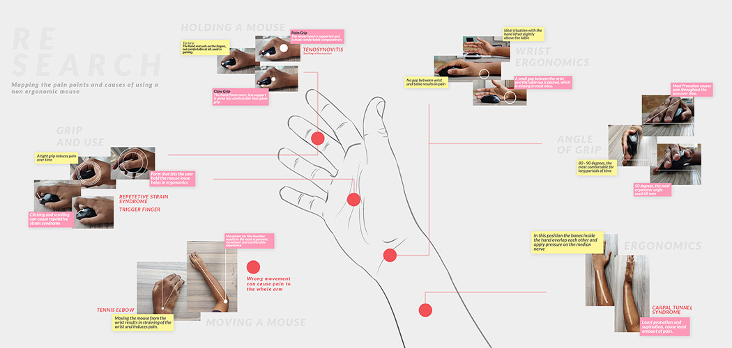 mouse，Ergonomics，Wrist pain ，