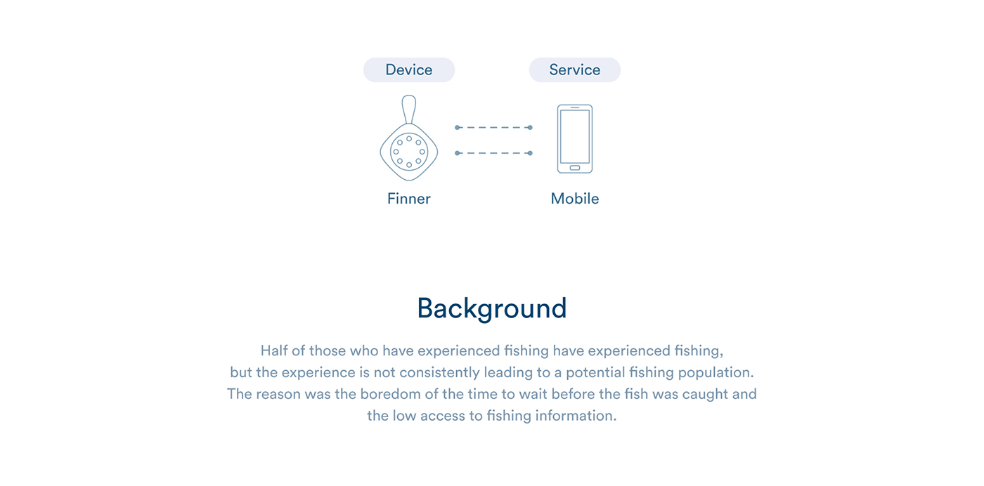 app，Fishing partner，Novice beginner，Fishing gear，