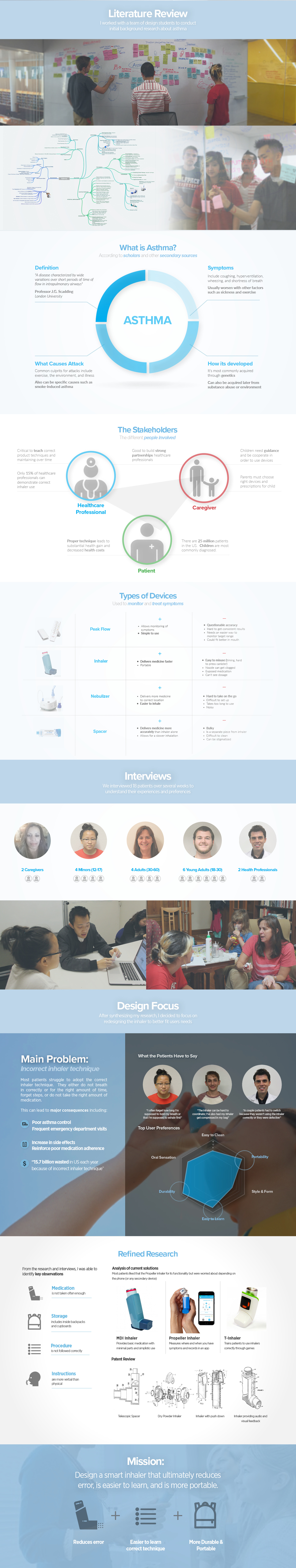 Intelligent products，Medical products，Portable，Easy to use，customized，Inhaler，