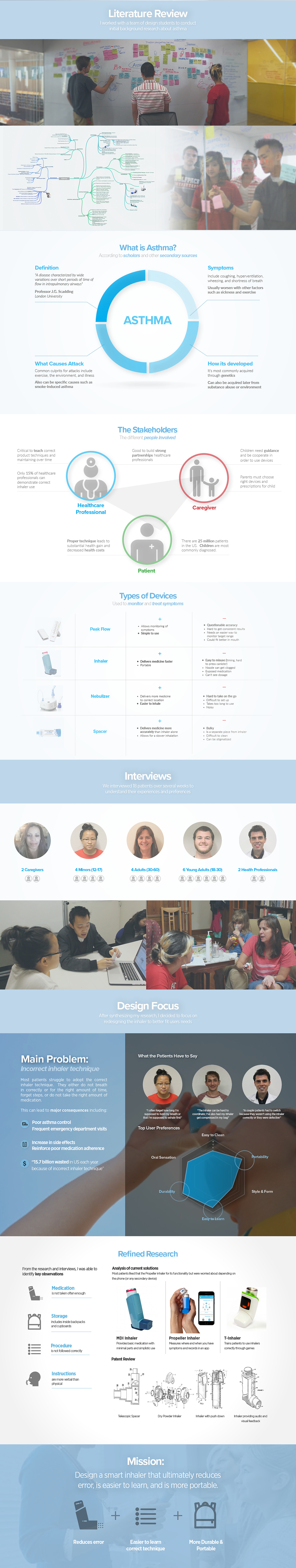 Intelligent products，Medical products，Portable，Easy to use，customized，Inhaler，