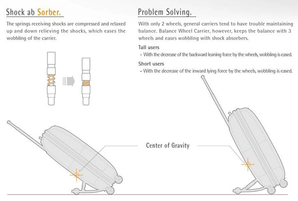 trunk，tool，originality，Design，