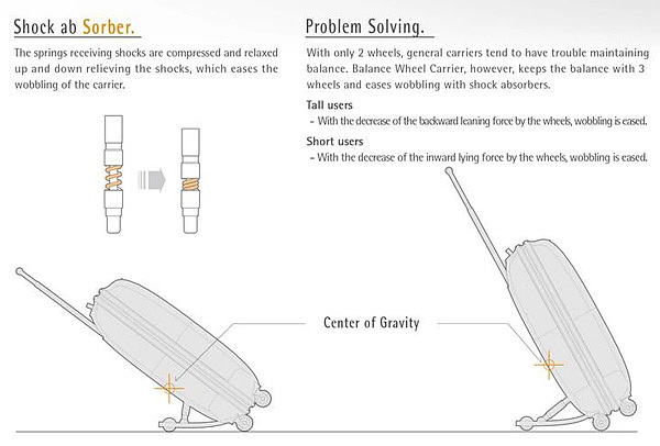 trunk，tool，originality，Design，