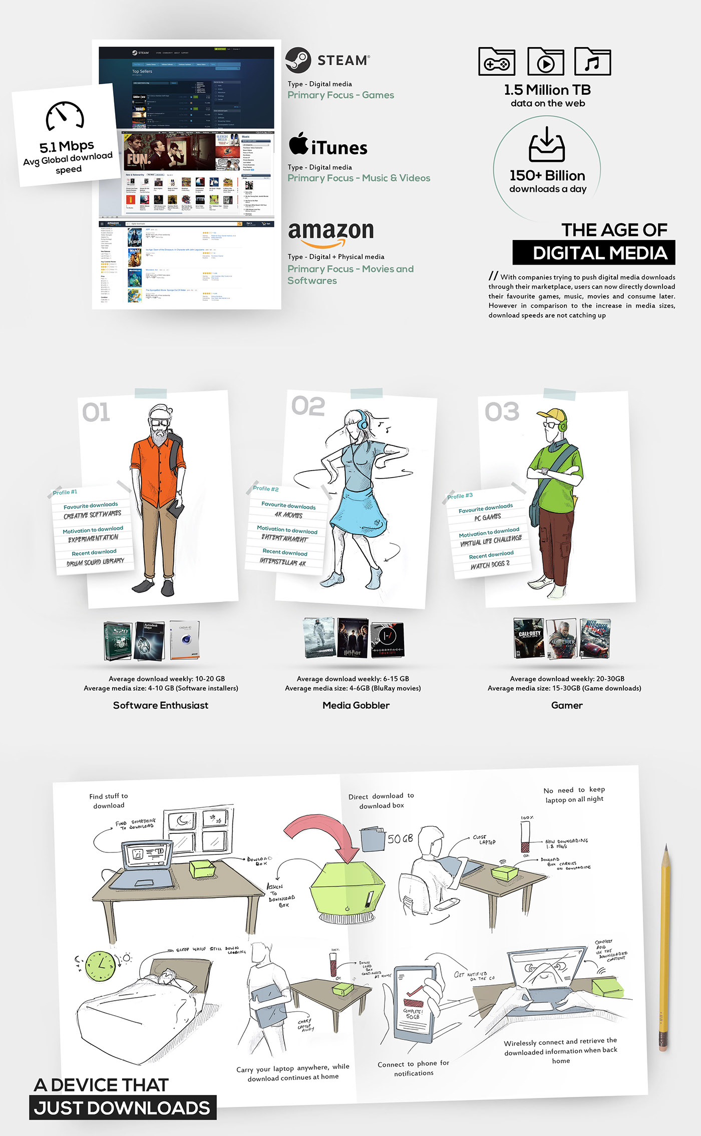 Download box，Download box，Hard disk，Wireless storage device，