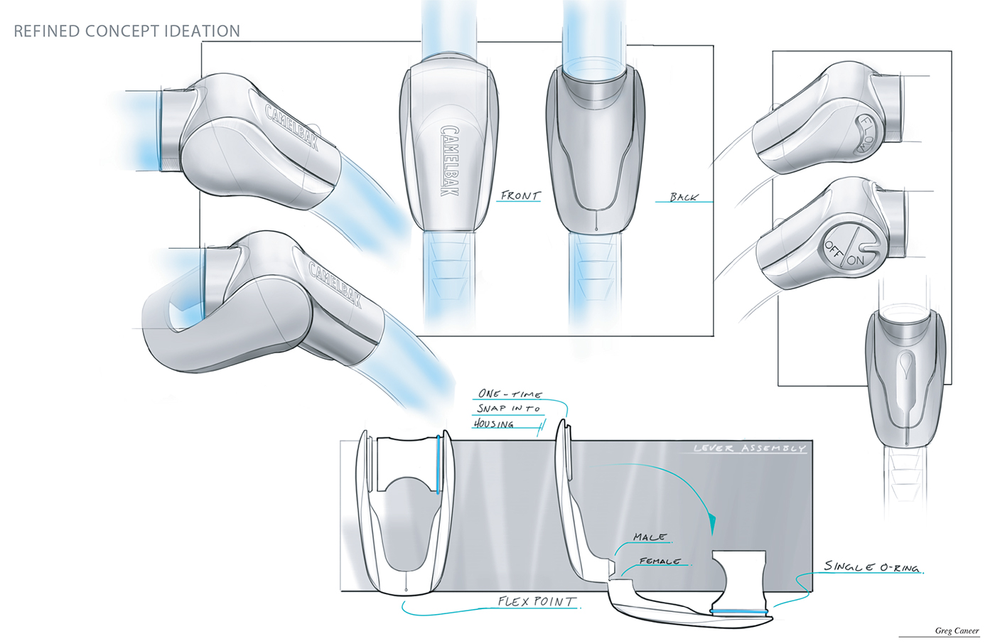 Replenishment，process，Soft products，Ride，